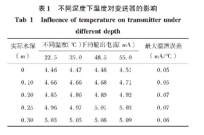 基于擴散硅輸入式輸入類型液位變送器的水位測量系統(tǒng)設(shè)計