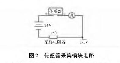 基于擴散硅輸入式輸入類型液位變送器的水位測量系統(tǒng)設(shè)計
